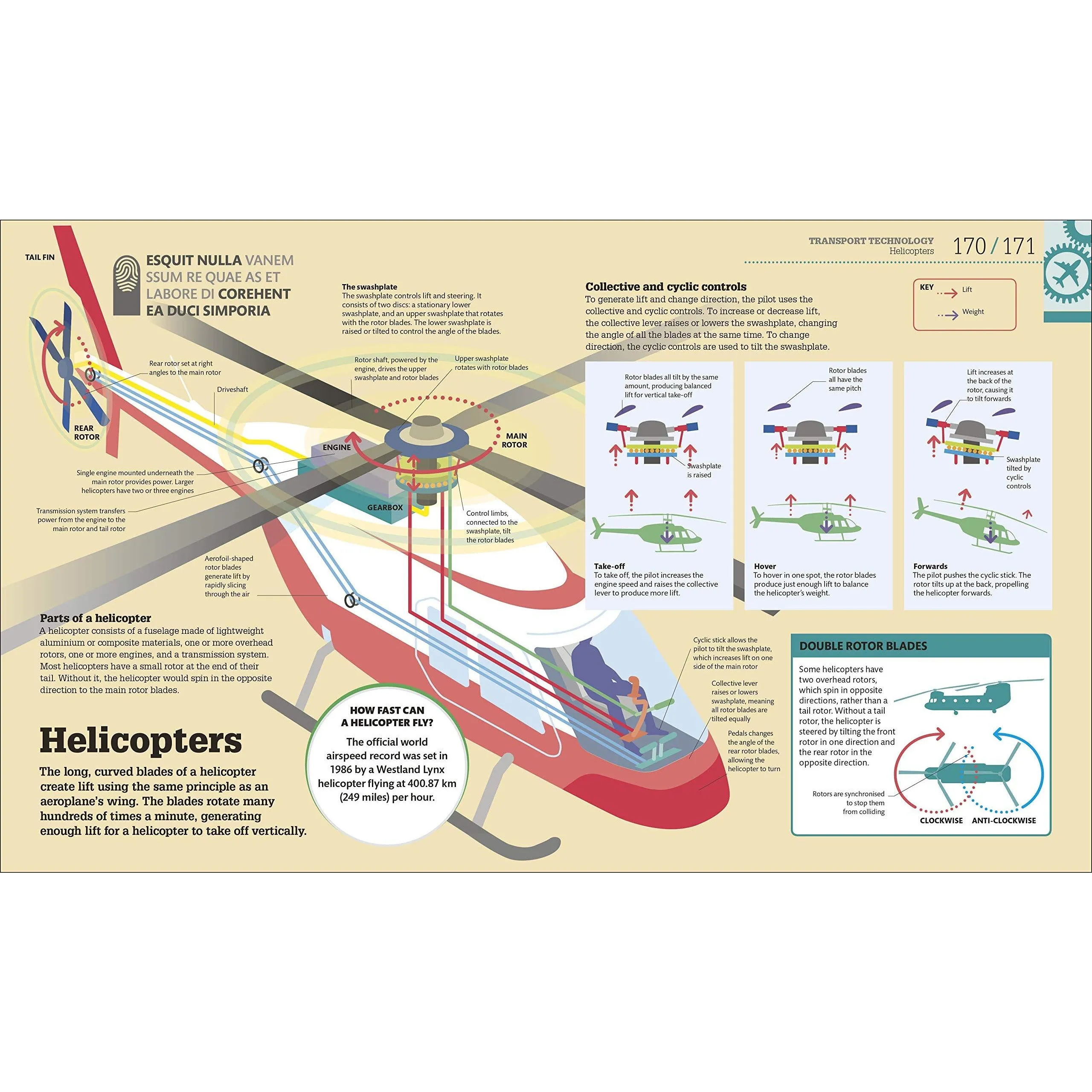 How Technology Works: The facts visually explained
