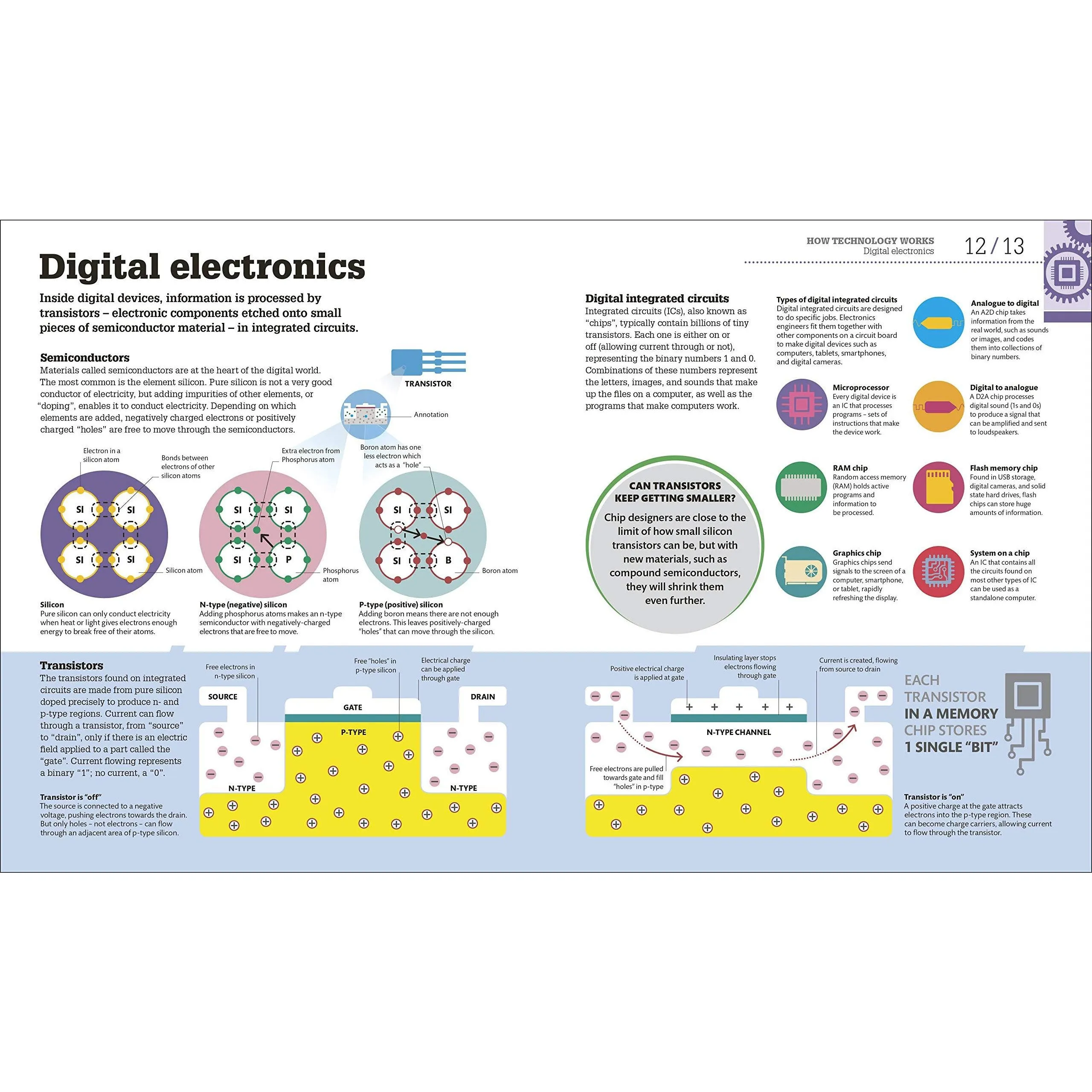 How Technology Works: The facts visually explained