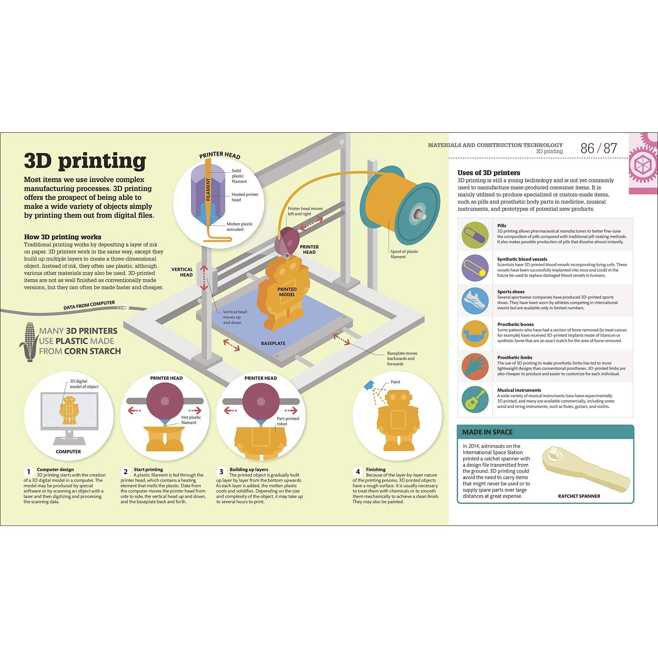 How Technology Works: The facts visually explained